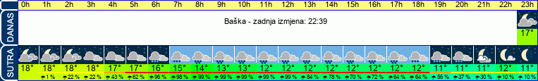 vrijeme