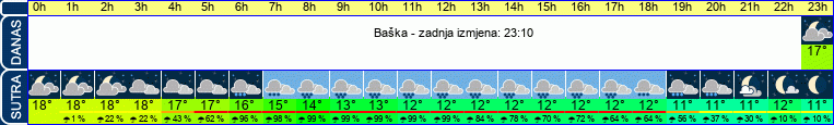 vrijeme