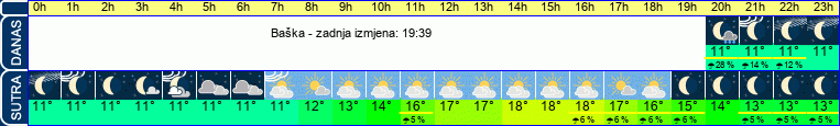vrijeme