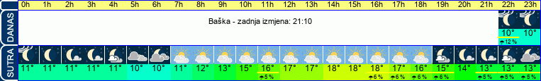 vrijeme