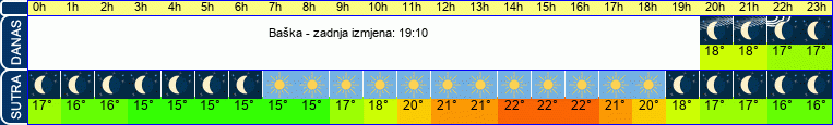 vrijeme