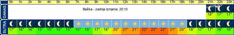 vrijeme