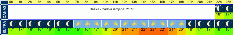 vrijeme