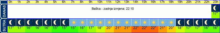 vrijeme