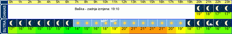 vrijeme