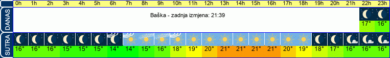 vrijeme