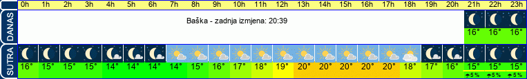 vrijeme