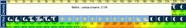 vrijeme