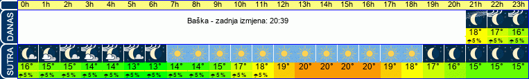 vrijeme
