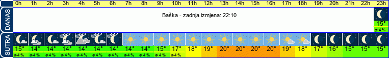vrijeme