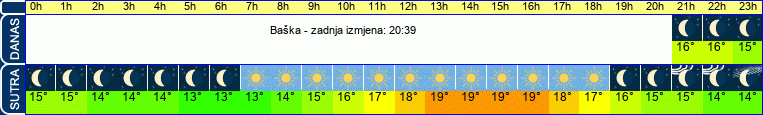 vrijeme