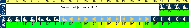 vrijeme