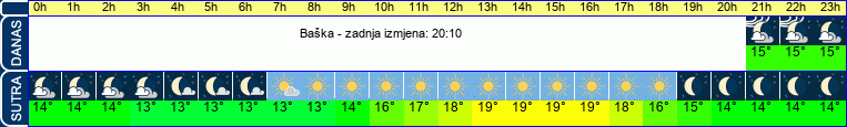 vrijeme