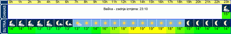vrijeme
