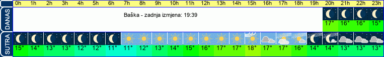 vrijeme
