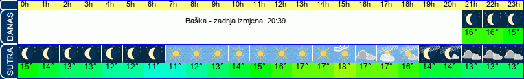 vrijeme