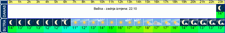 vrijeme