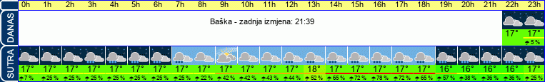 vrijeme