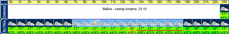 vrijeme