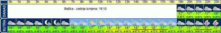 vrijeme