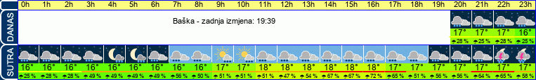 vrijeme