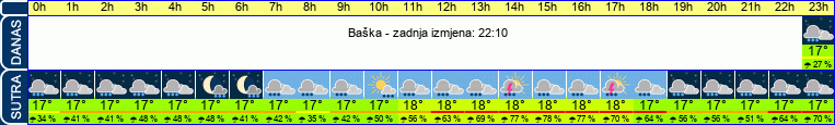 vrijeme
