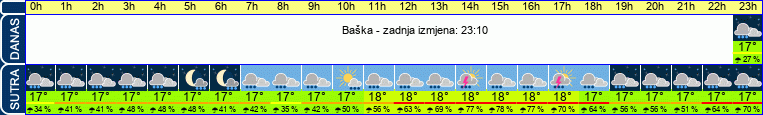 vrijeme