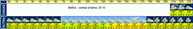 vrijeme
