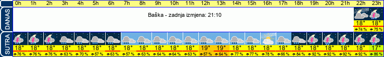 vrijeme