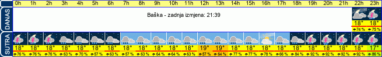 vrijeme