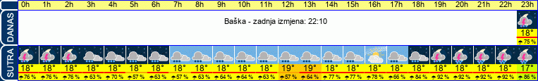 vrijeme