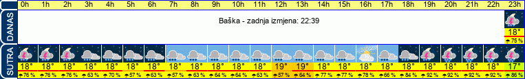 vrijeme