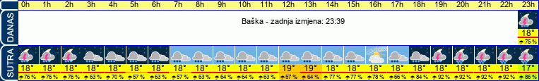 vrijeme