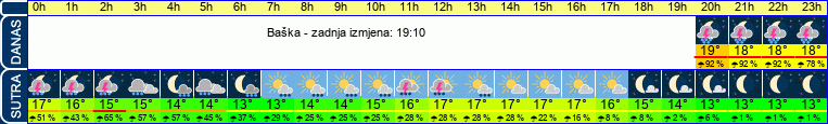 vrijeme