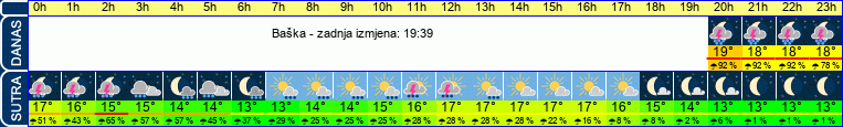 vrijeme