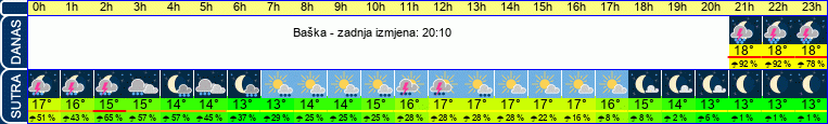 vrijeme