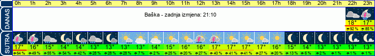 vrijeme