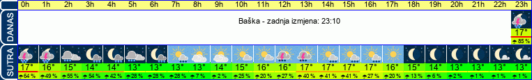 vrijeme