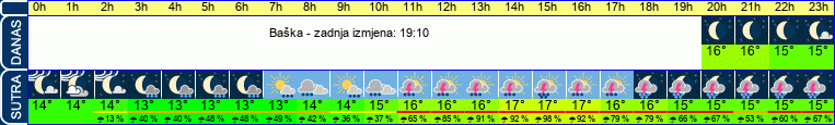 vrijeme