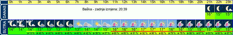 vrijeme