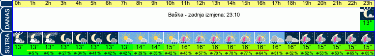 vrijeme