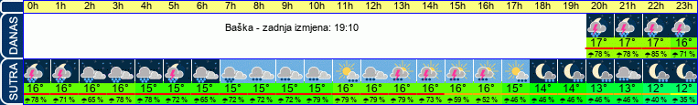 vrijeme
