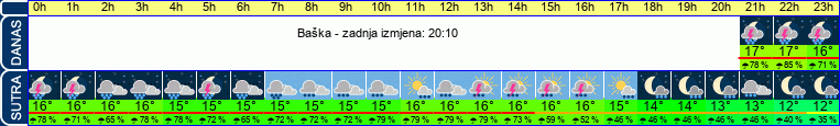 vrijeme