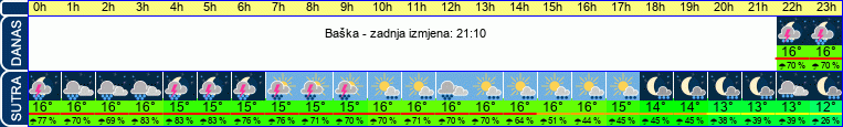 vrijeme