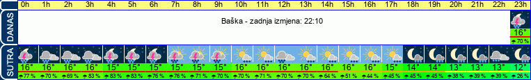 vrijeme
