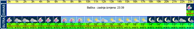 vrijeme