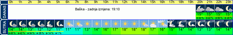 vrijeme
