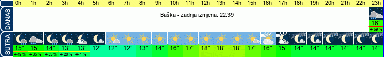 vrijeme
