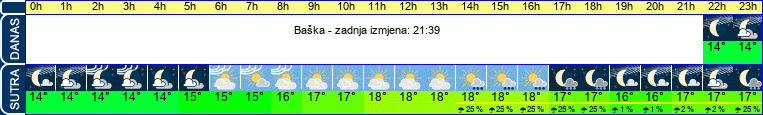 vrijeme