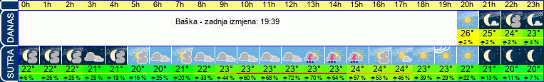 vrijeme